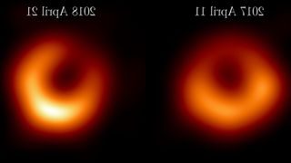 The Event Horizon Telescope Collaboration has released new images of M87* from observations taken in April 2018, one year after the first observations in April 2017. The new observations in 2018, which feature the first participation of the Greenland Telescope, reveal a familiar, bright ring of emission of the same size as we found in 2017. This bright ring surrounds a dark central shadow, and the brightest part of the ring in 2018 has shifted by about 30º relative from 2017 to now lie in the 5 o’clock position.